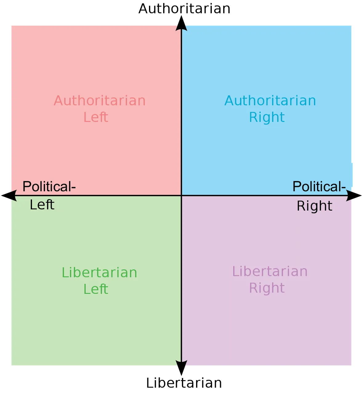 1200px-Political_chart.png