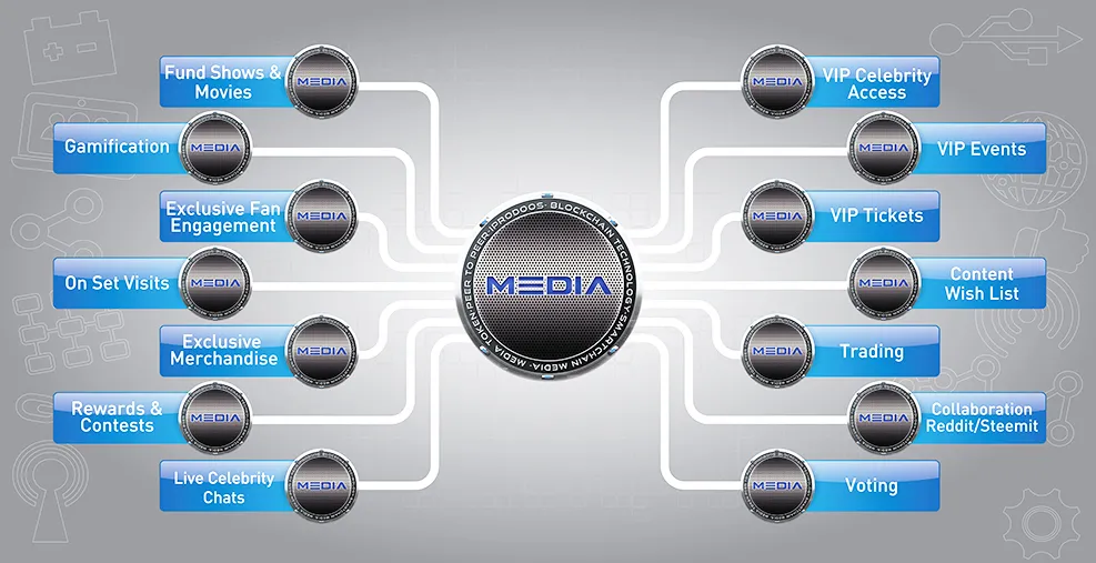 ecosistem smartmedia.png