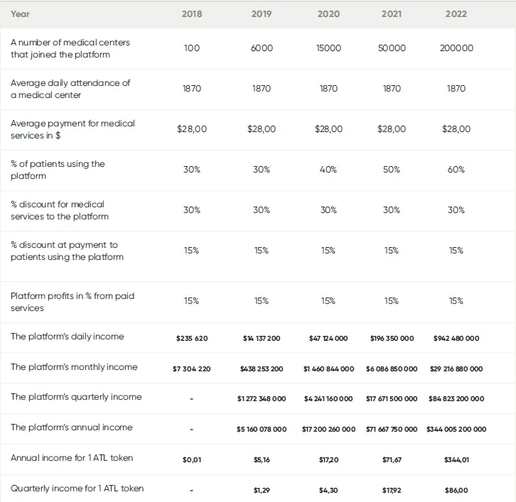 atlantico financials.png