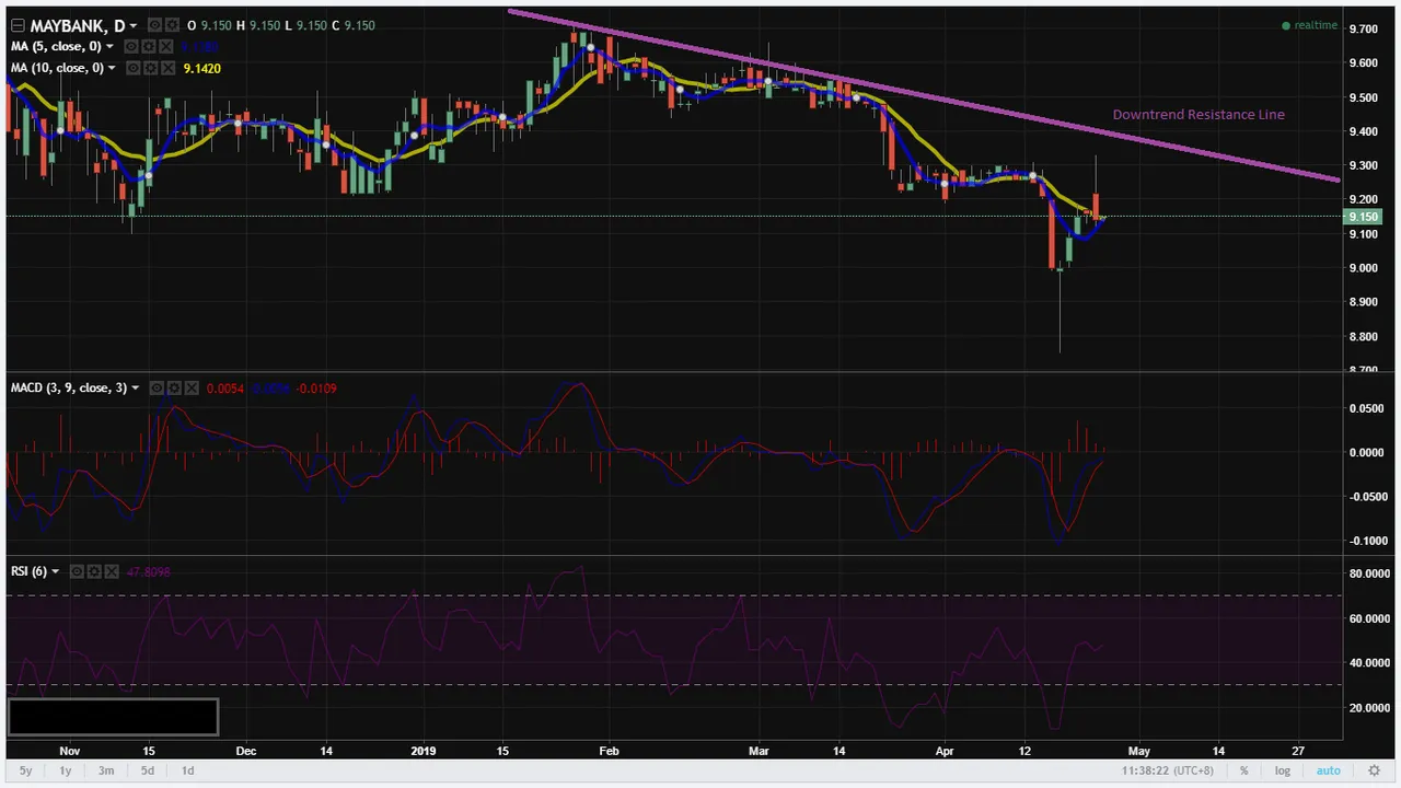 maybank short term.png