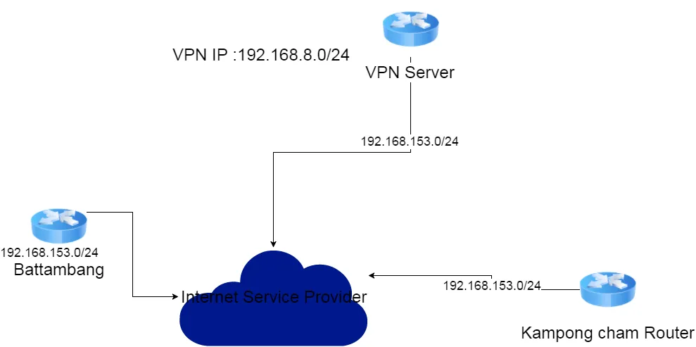 site-to-site-vpn (1).png