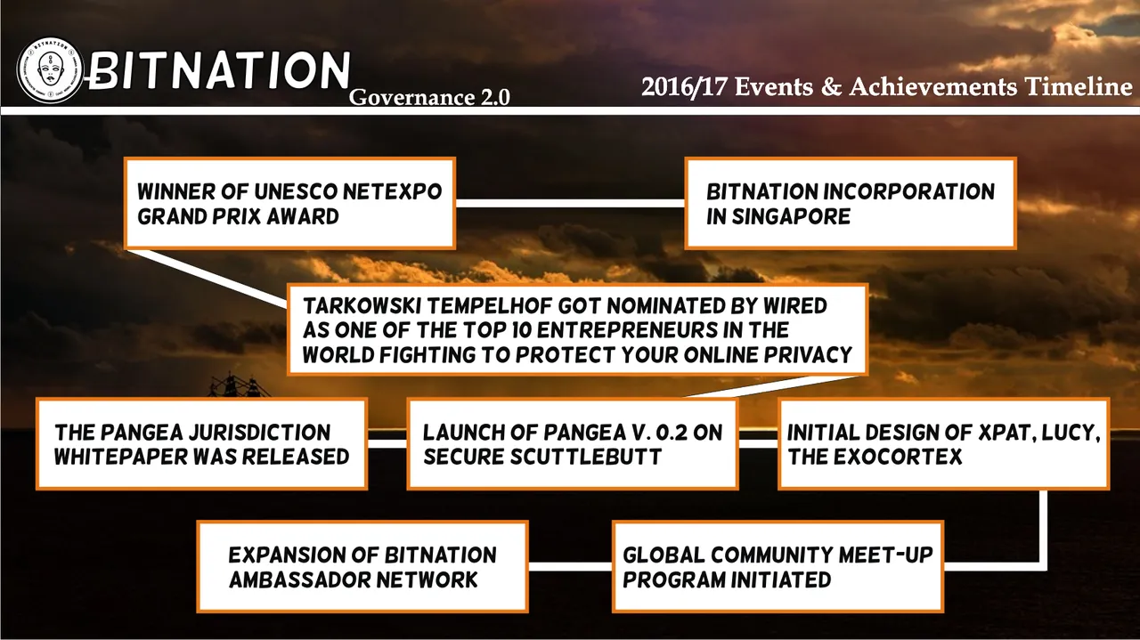 bitnation events 3.png