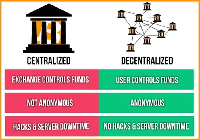 Central-vs-Decentral-1.jpg