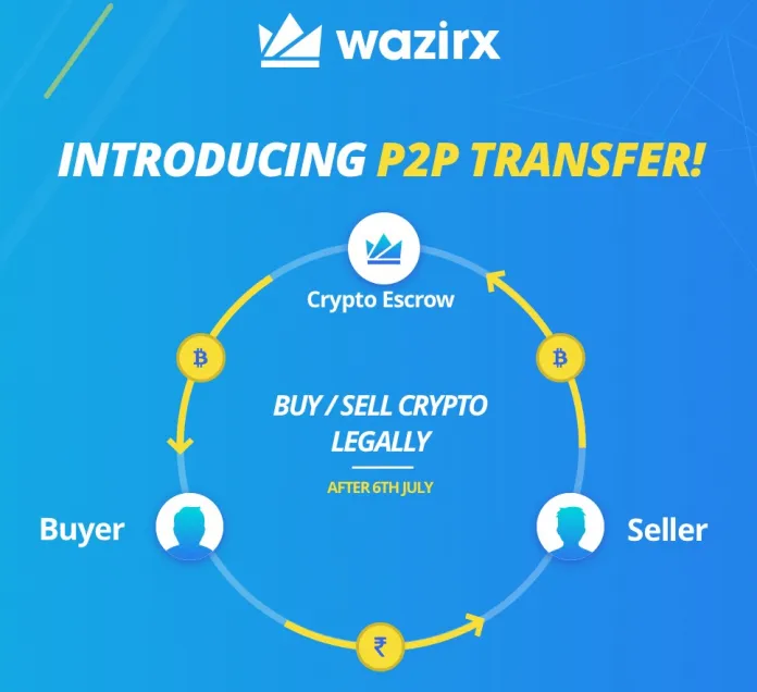 wazirx-diagram-696x636.png