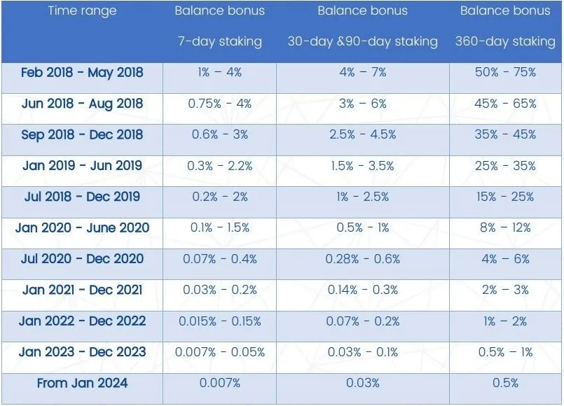 staking reward (1).jpg