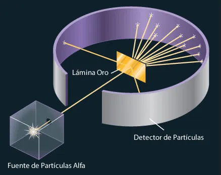 experimento_rutherford.jpg