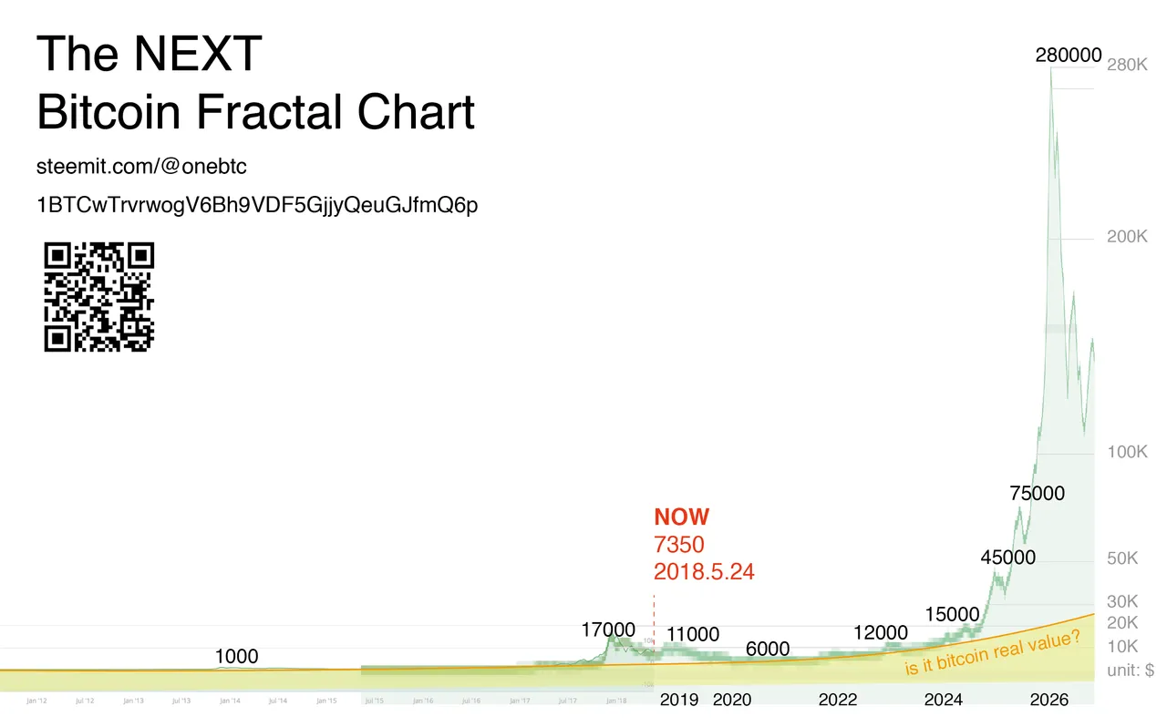 next_btc_fractal_chart.png