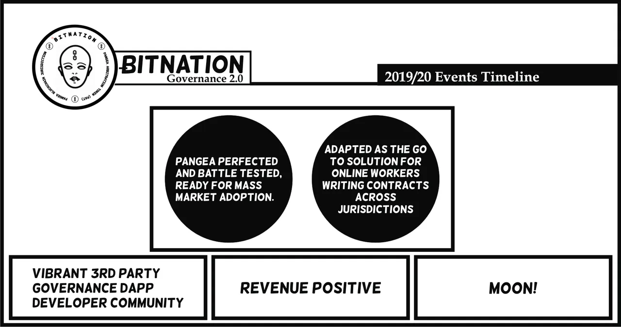 bitnation events 6.png