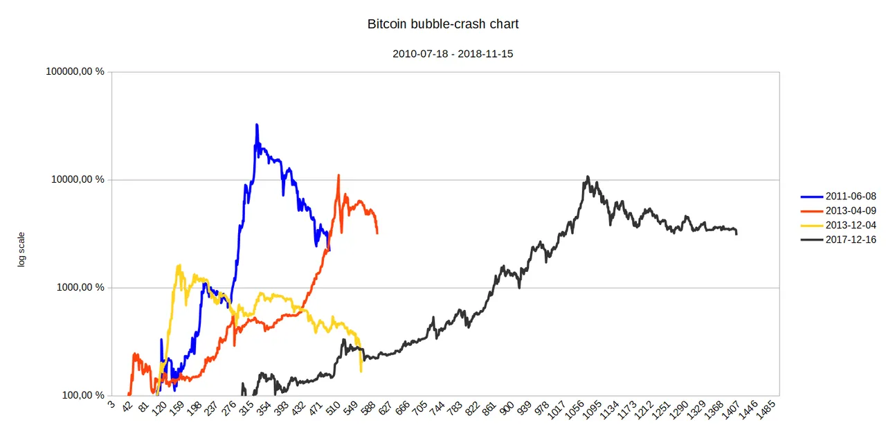 bitcoin-bubble-crashes.png