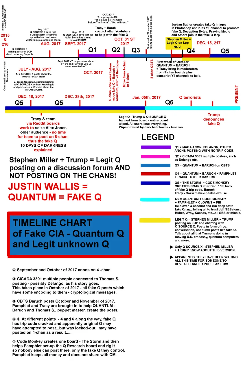 FakeAndLegitQTimeLines.jpg