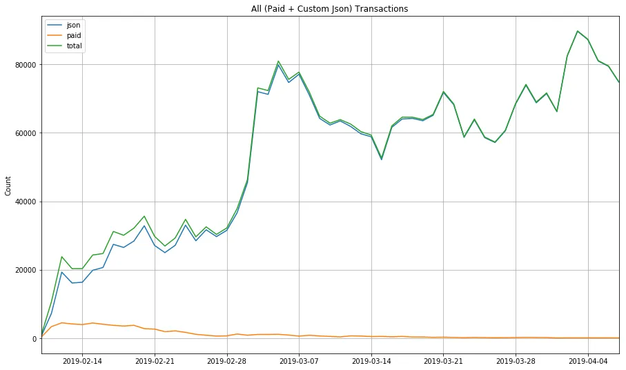 dw-transaction-summary.png