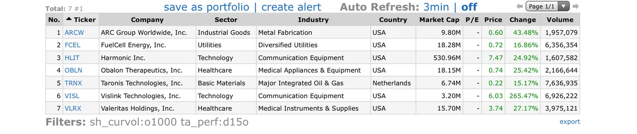 Top-Gainers_2019.07.10.jpg