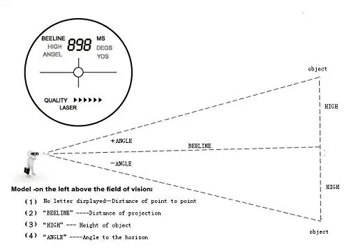 Distance Measurement.jpg