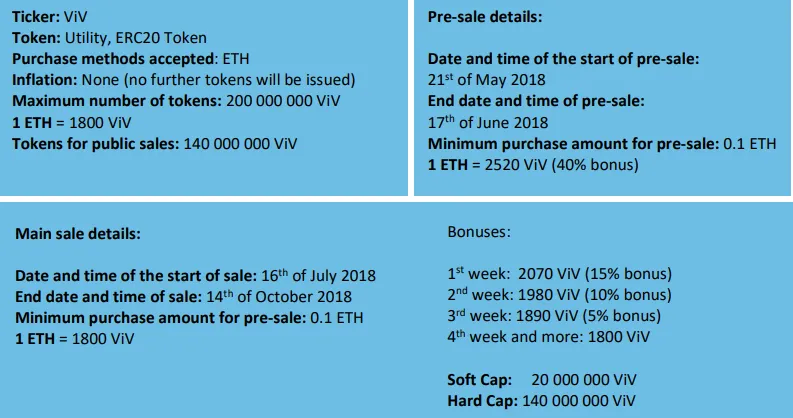 TOKEN SALE VIVALID.png