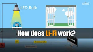 Image result for li-fi