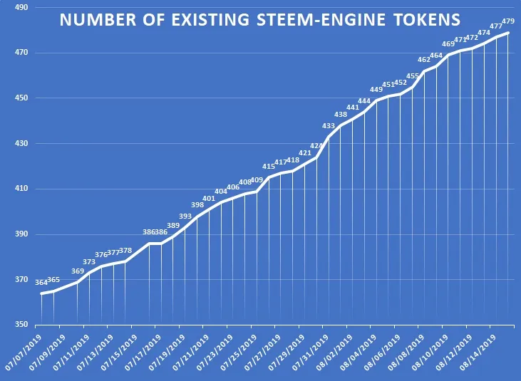 SteemEngine Tokens Report 9  2.jpg