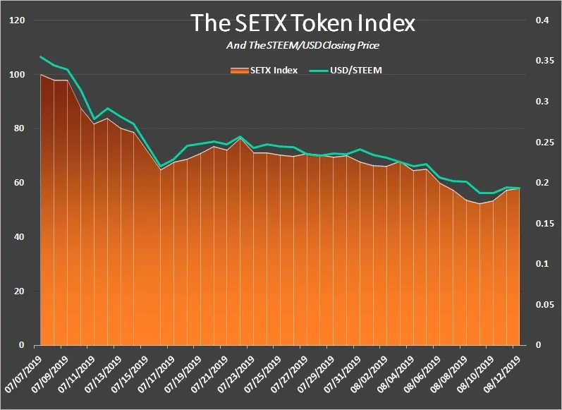 SteemEngine Tokens Report 8  1.jpg