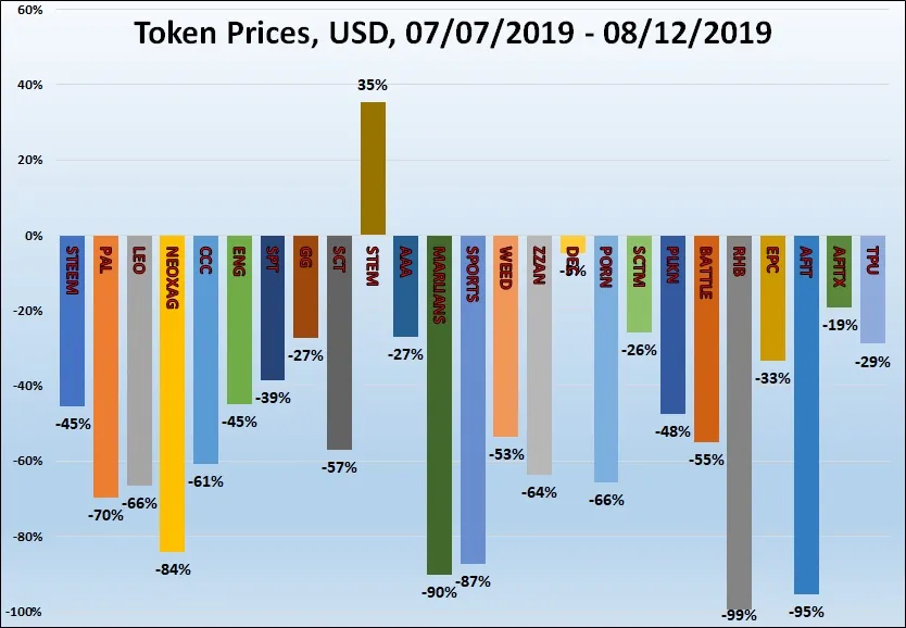 SteemEngine Tokens Report 8  3.jpg