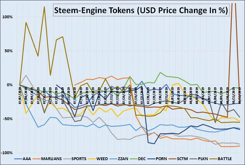 SteemEngine Tokens Report 8  5.jpg