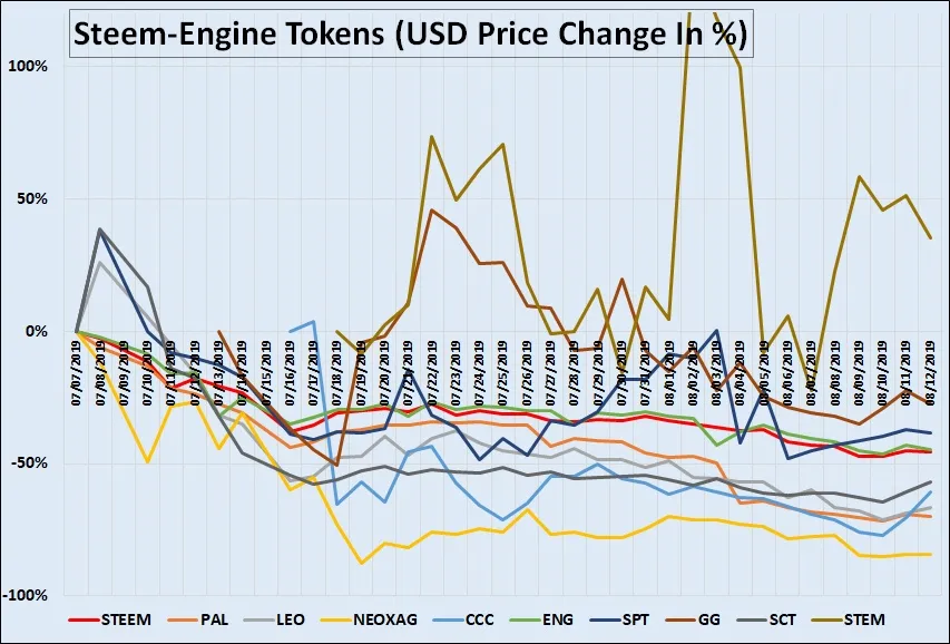 SteemEngine Tokens Report 8  4.jpg