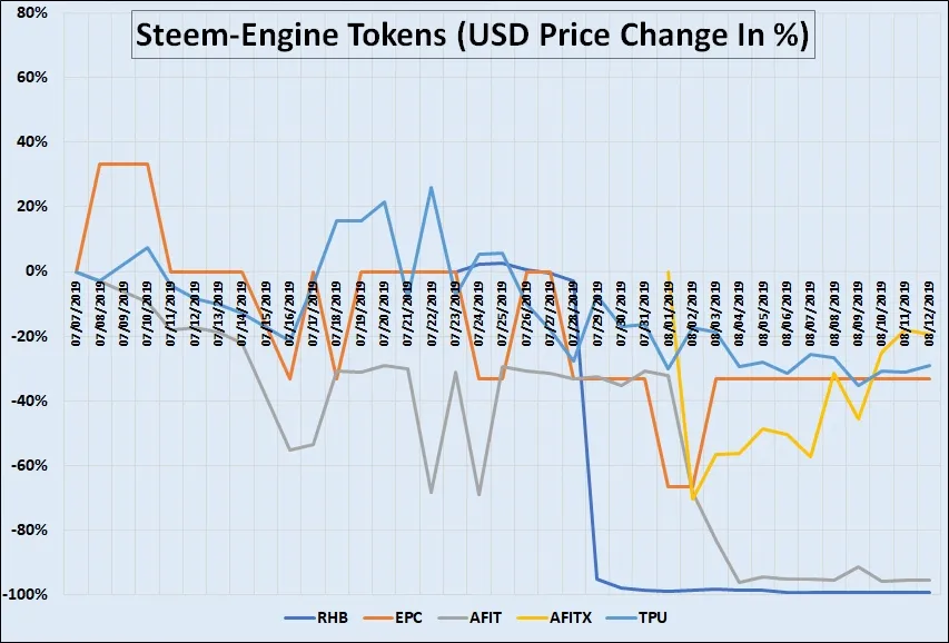 SteemEngine Tokens Report 8  6.jpg