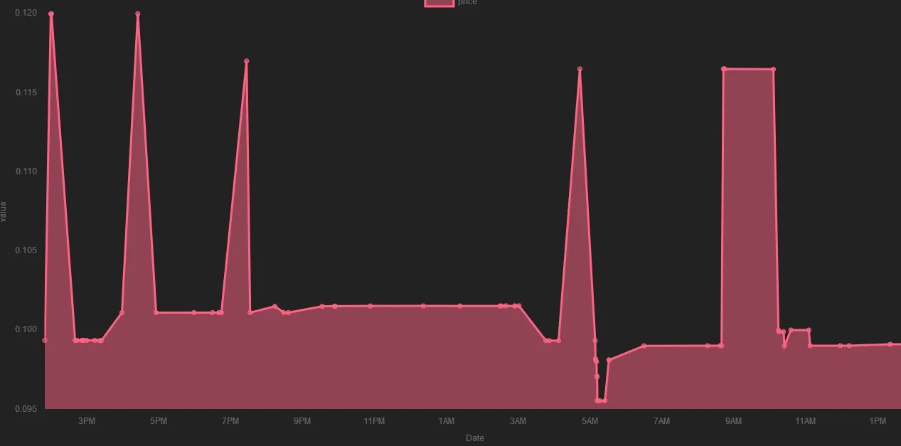 LEO price 3rd of August 2019 2000 GMT.jpg