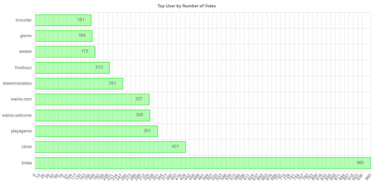 numberofvoteschartimage_1_.jpg