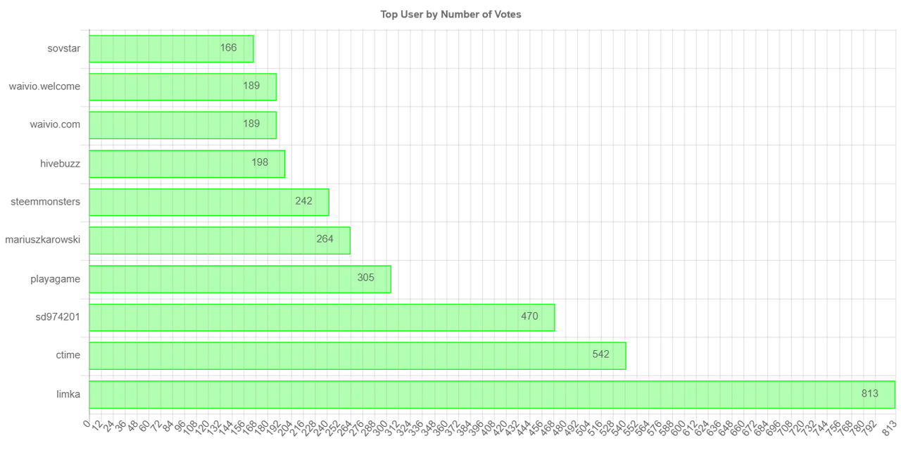 numberofvoteschartimage_1_.jpg