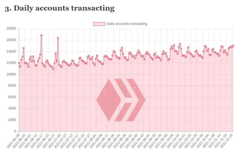 daily_accounts_transacting.jpg