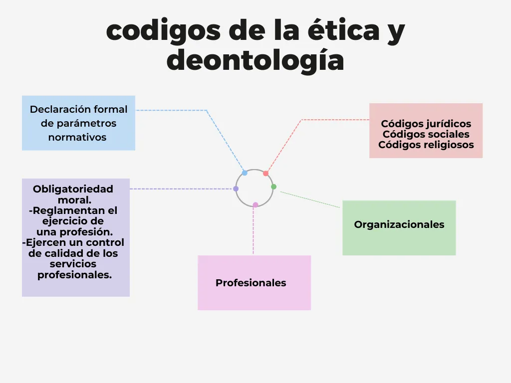 codigos_de_la_deontologia_.png