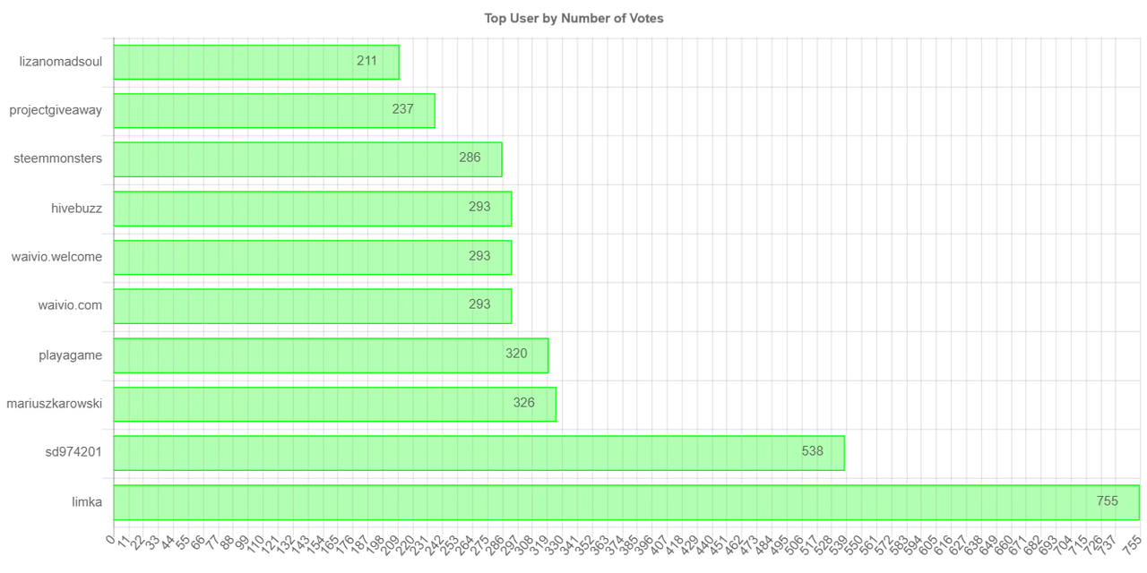 numberofvoteschartimage_2_.jpg