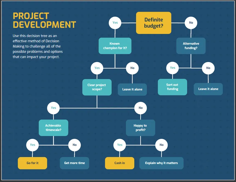 Project Development 800.png
