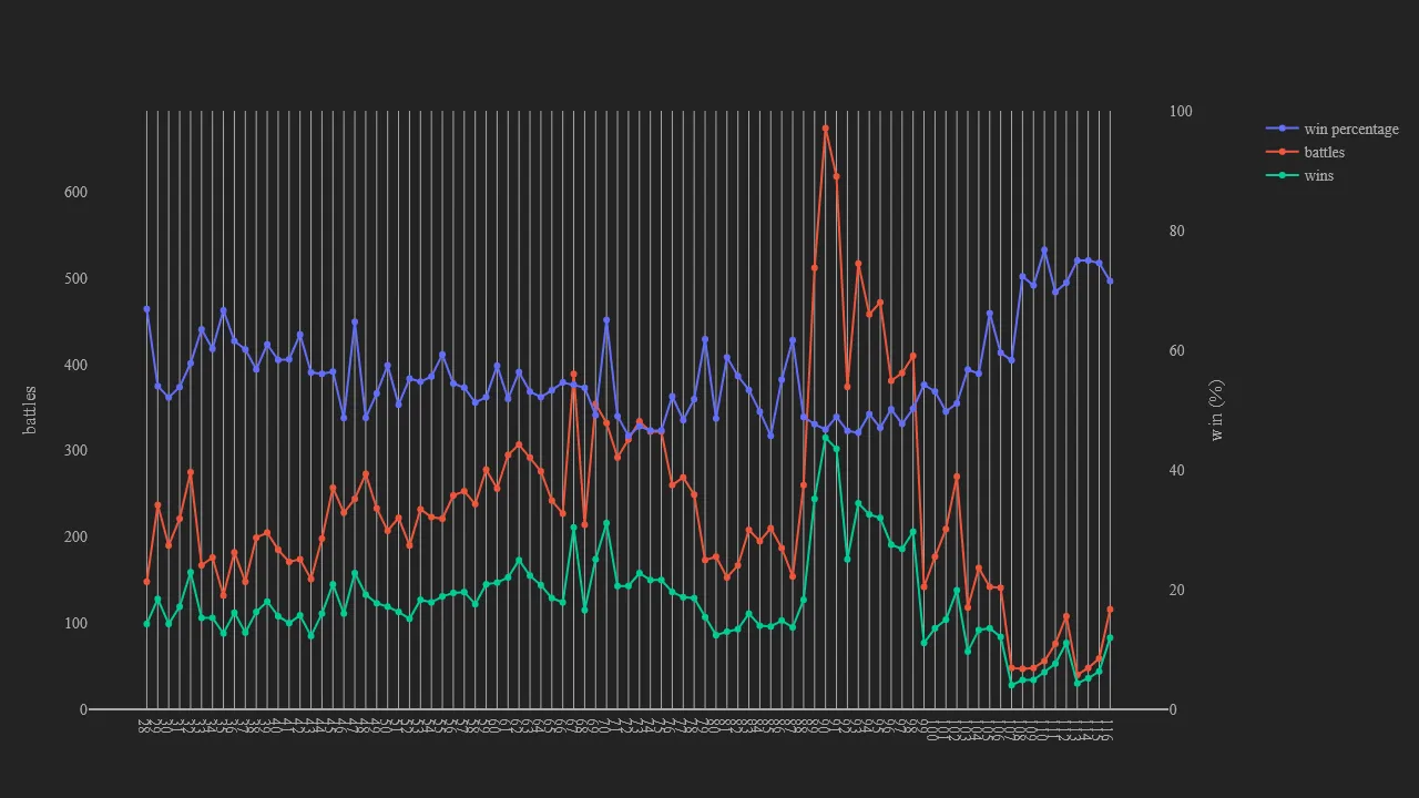 2_season_stats_battles_wild.png