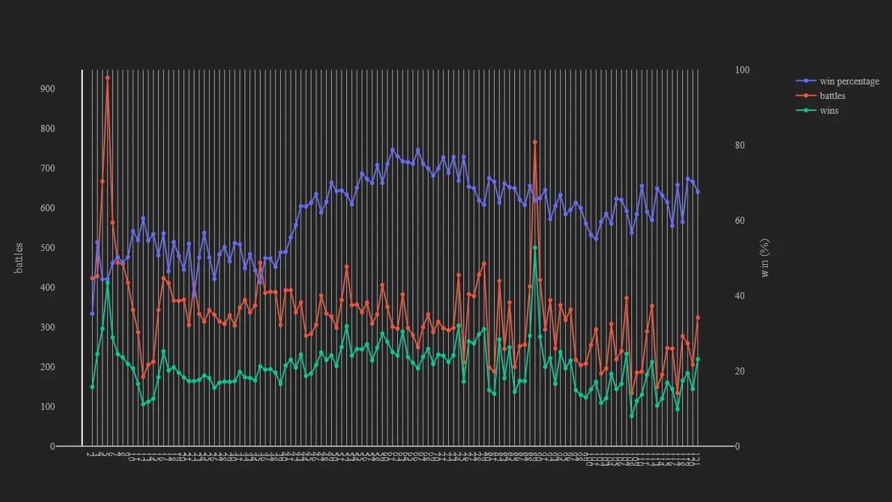 2_season_stats_battles_wild.png