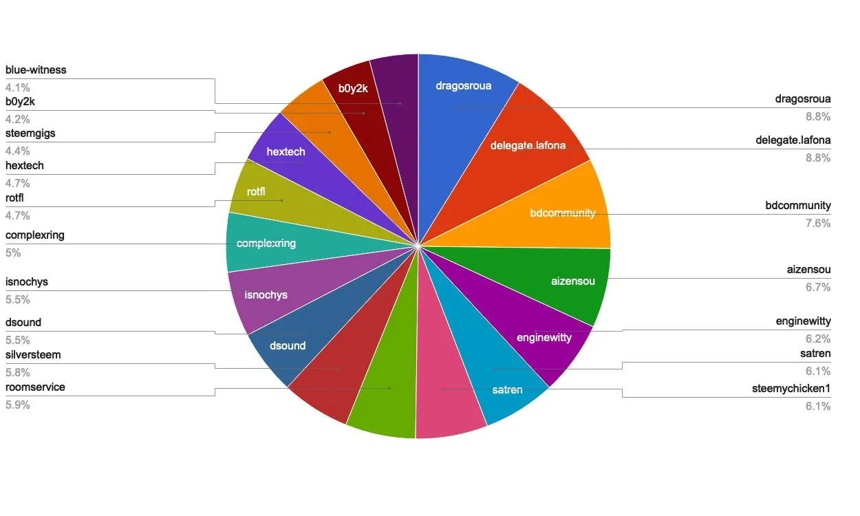 chart-Active Rank 61-80.jpg