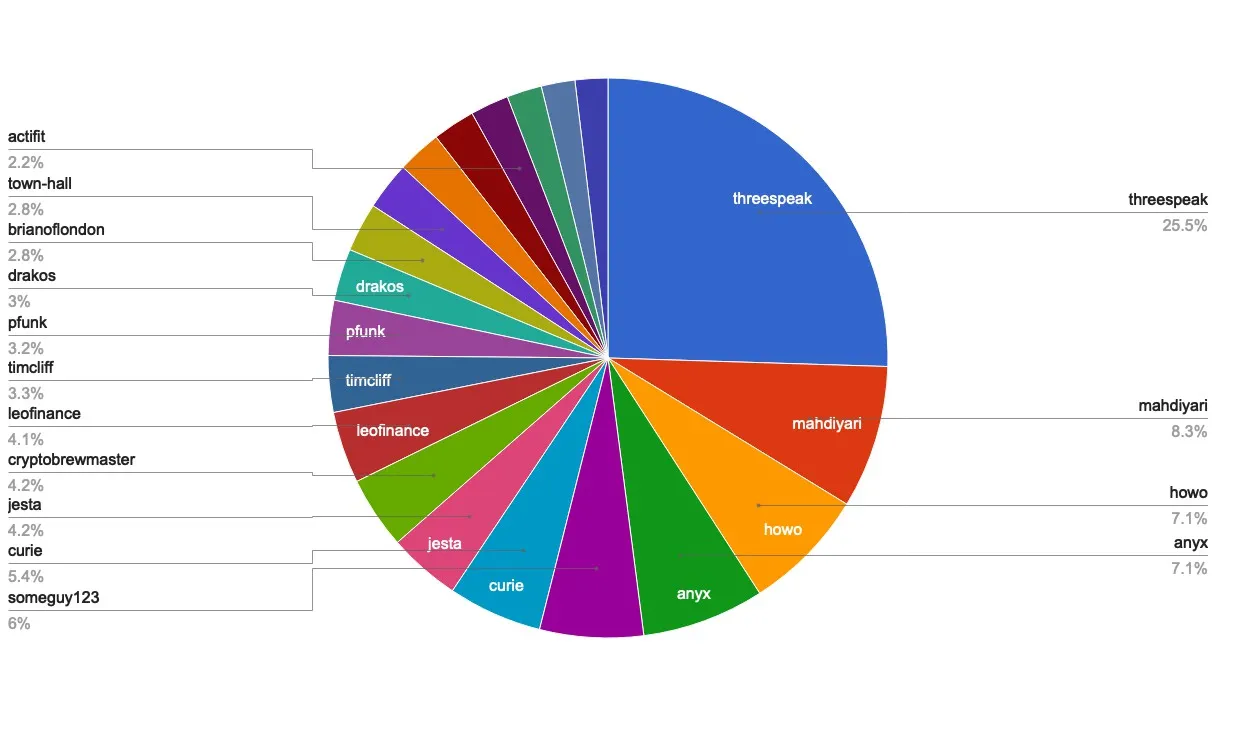 chart-Active Rank 21-40.jpg