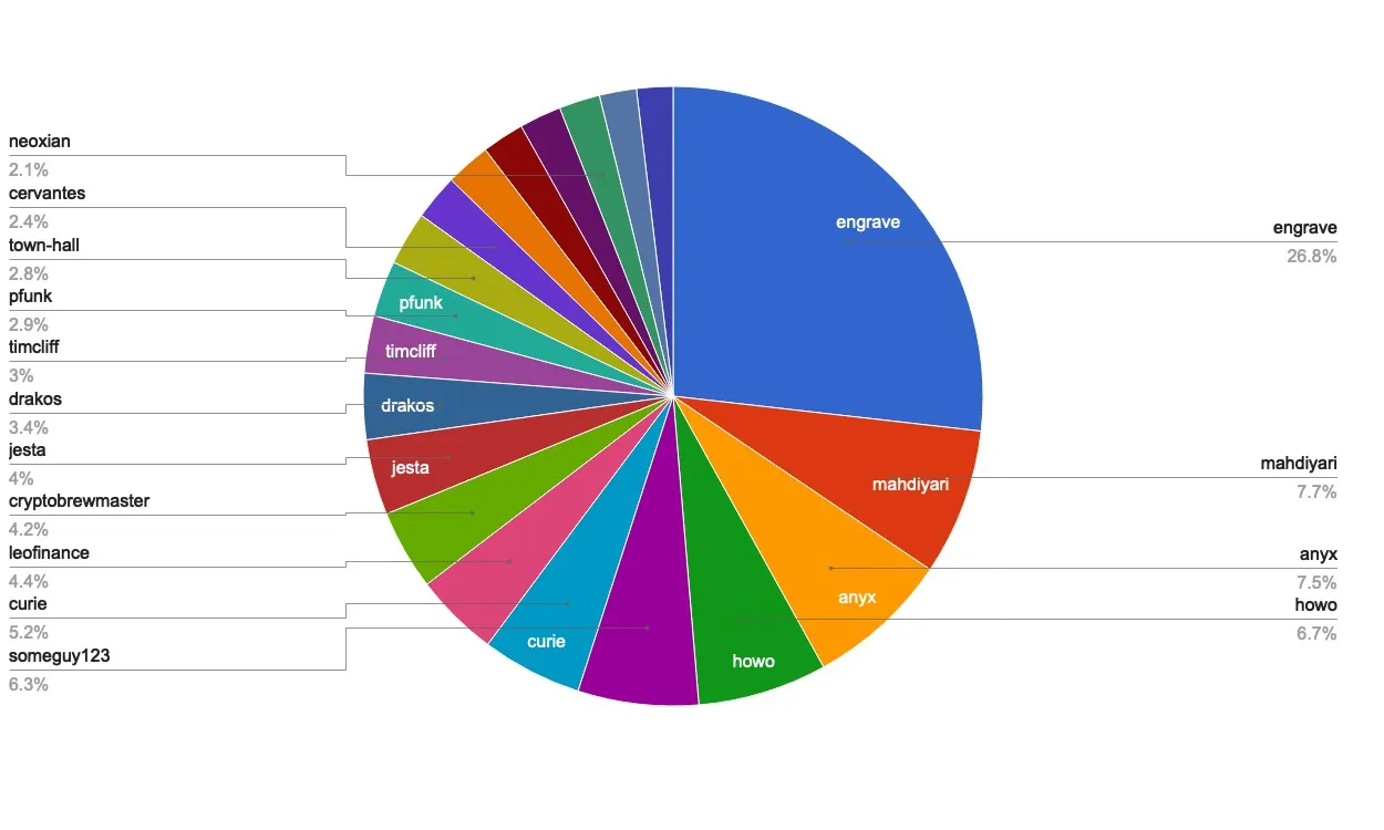 chart-Active Rank 21-40.jpg