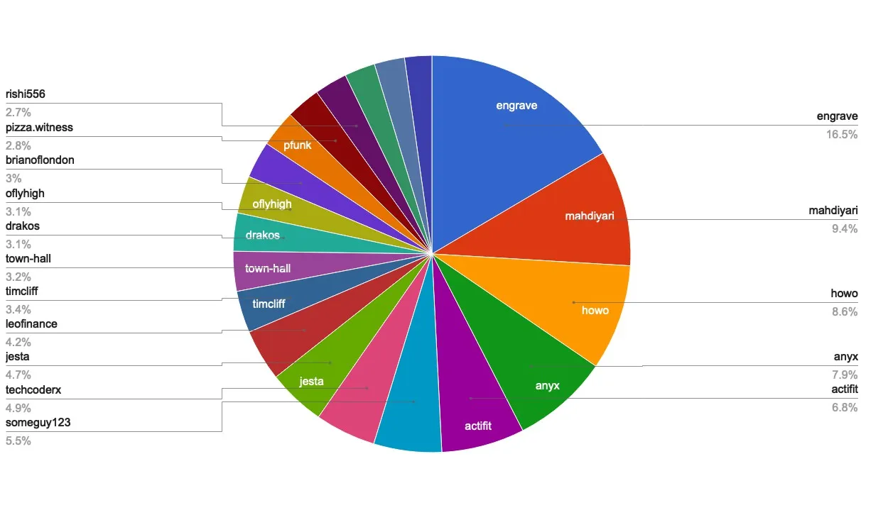 chart-Active Rank 21-40.jpg