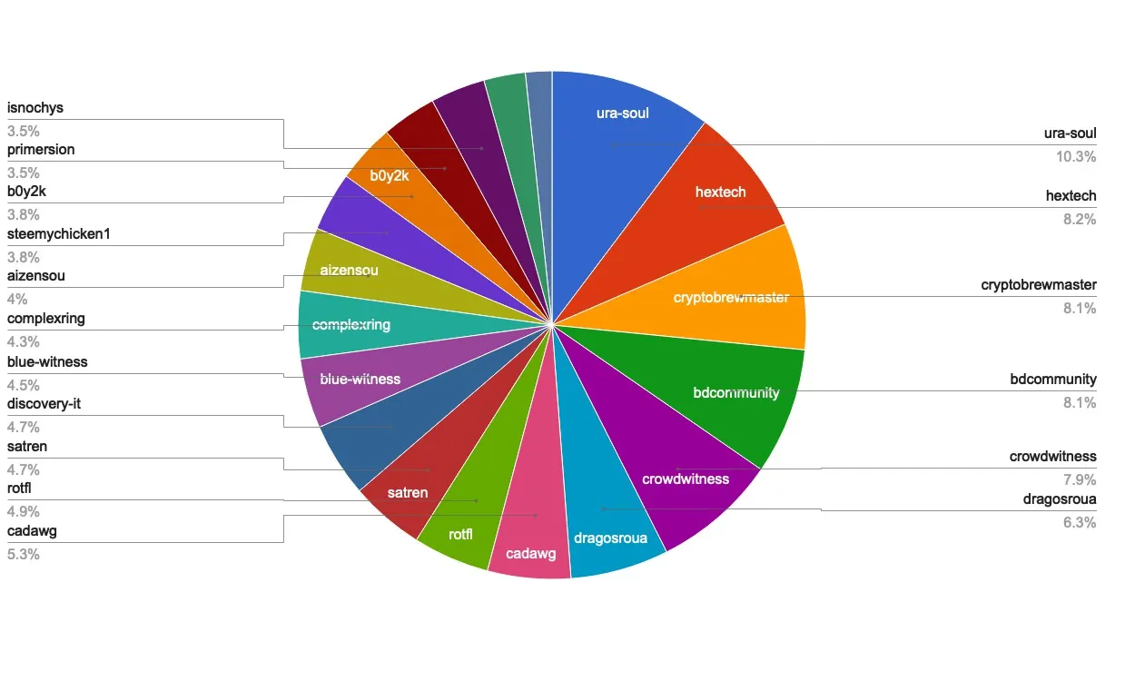 chart-Active Rank 61-80.jpg