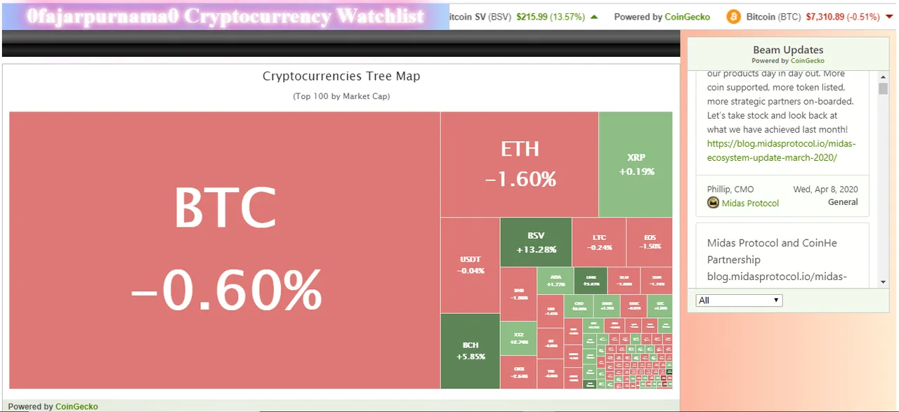 Coingecko-top-coins-heatmap.PNG