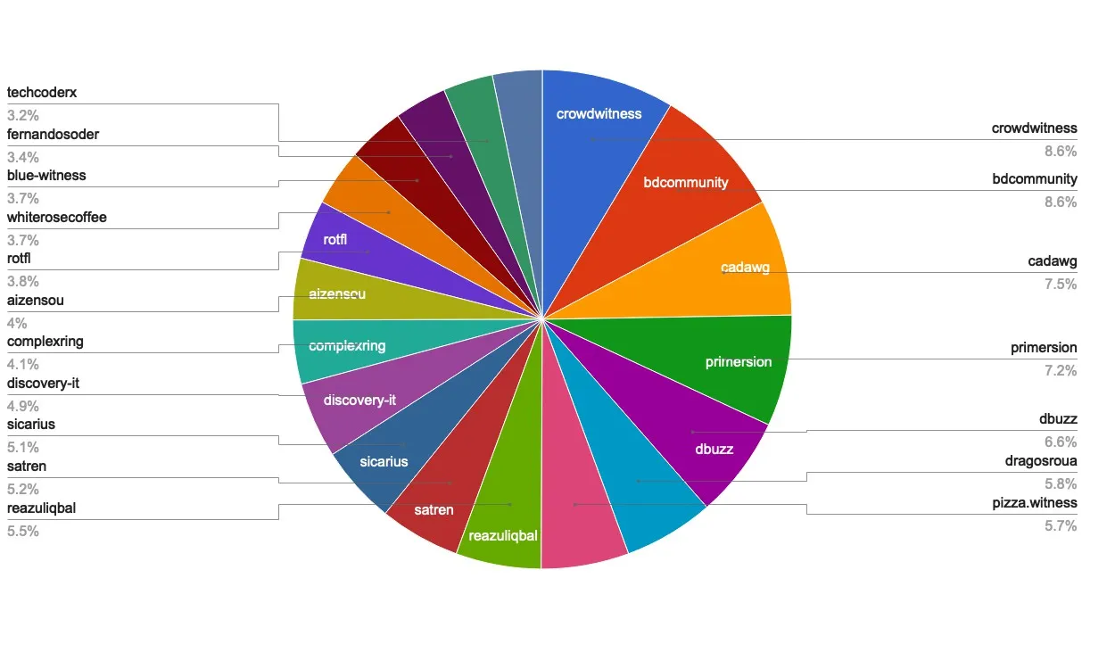 chart-Active Rank 61-80.jpg