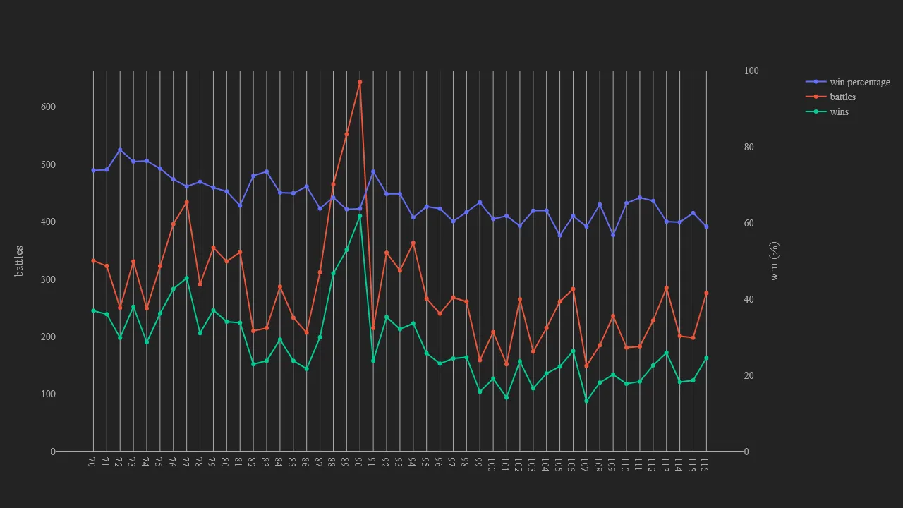 2_season_stats_battles_wild.png