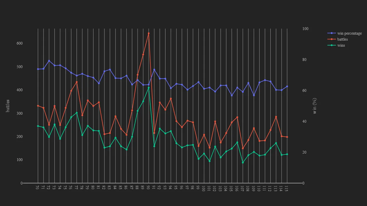 2_season_stats_battles_wild.png