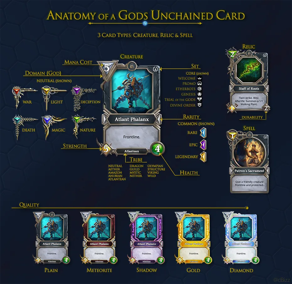 "GU Card Anatomy small.png"