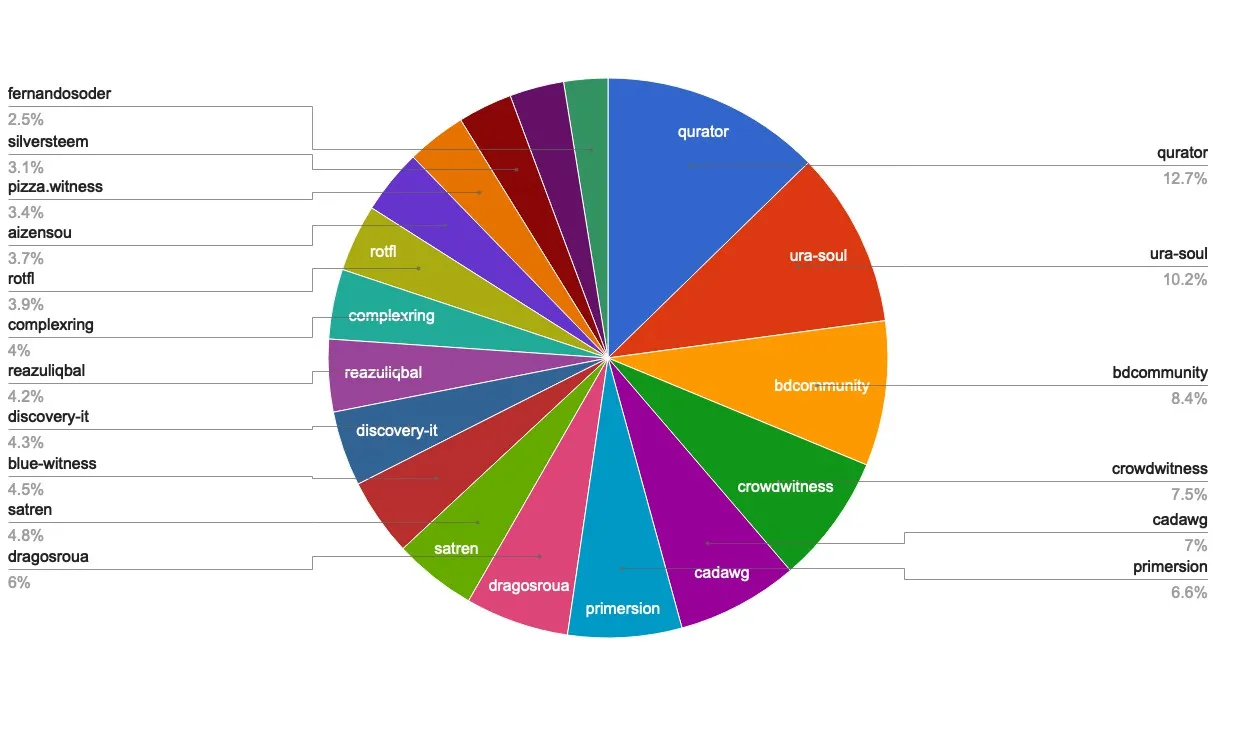 chart-Active Rank 61-80.jpg