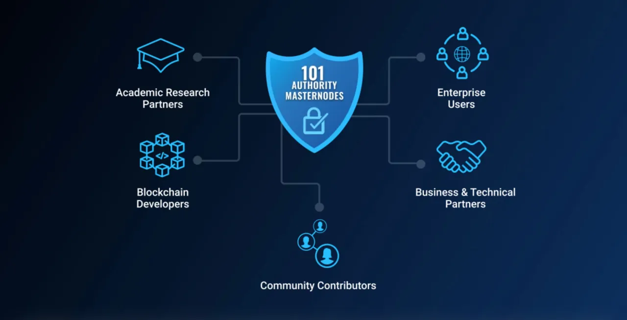 Diagram helping to outline what is VeChain crypto (VET).