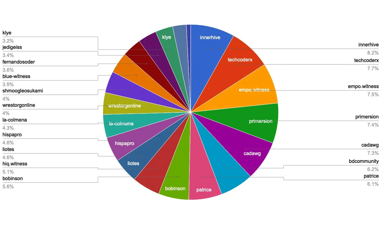 chart-Active Rank 61-80.jpg