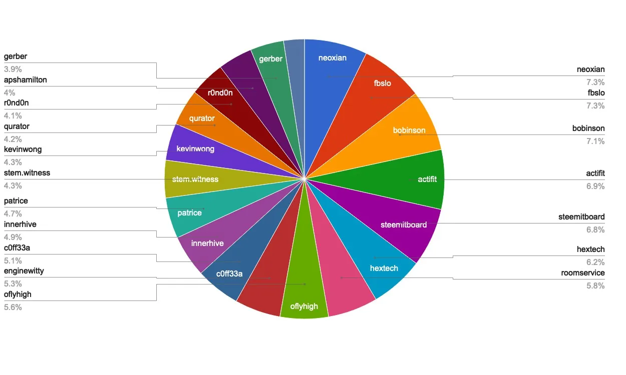 chart-Active Rank 41-60.jpg