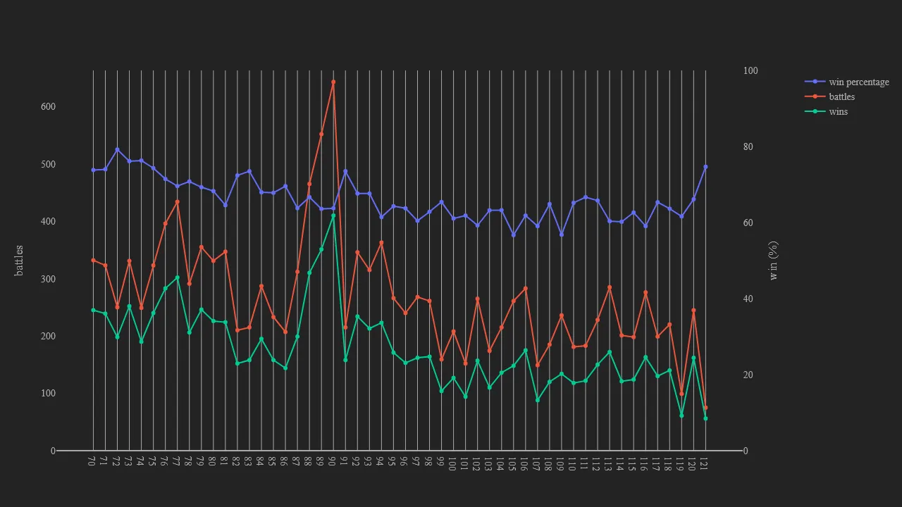 2_season_stats_battles_wild.png