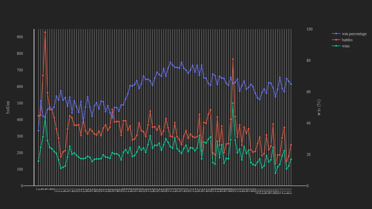 2_season_stats_battles_wild.png